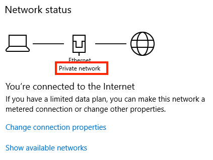 Network status